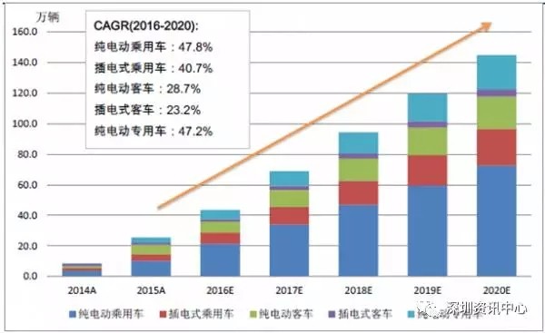 中國動力電池市場規(guī)模預測及行業(yè)發(fā)展趨勢