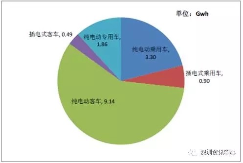 中國動力電池市場規(guī)模預測及行業(yè)發(fā)展趨勢