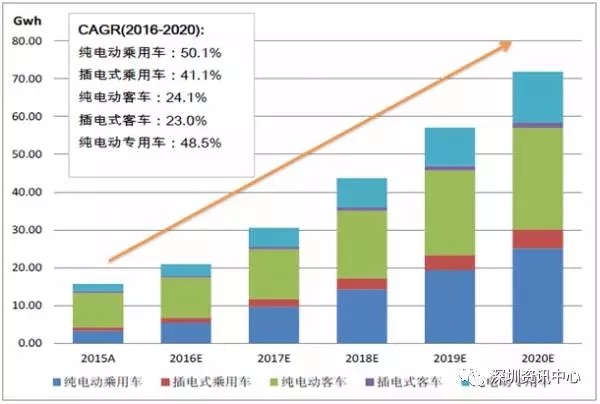 中國動力電池市場規(guī)模預測及行業(yè)發(fā)展趨勢
