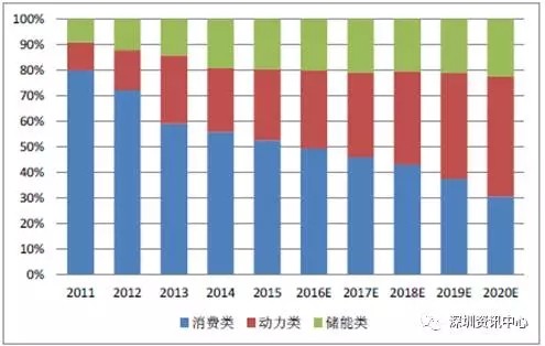 中國動力電池市場規(guī)模預測及行業(yè)發(fā)展趨勢