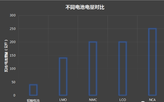 剖析特斯拉產(chǎn)業(yè)鏈：看如何從中獲利