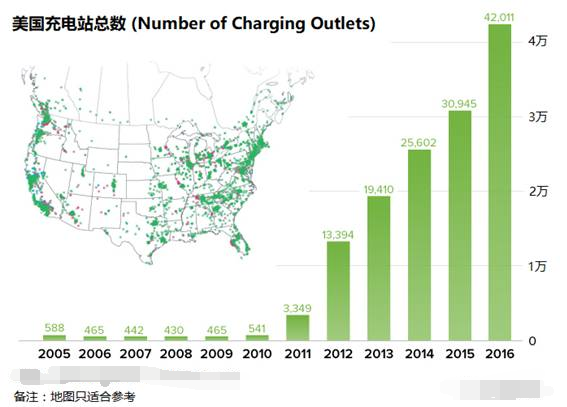 剖析特斯拉產(chǎn)業(yè)鏈：看如何從中獲利