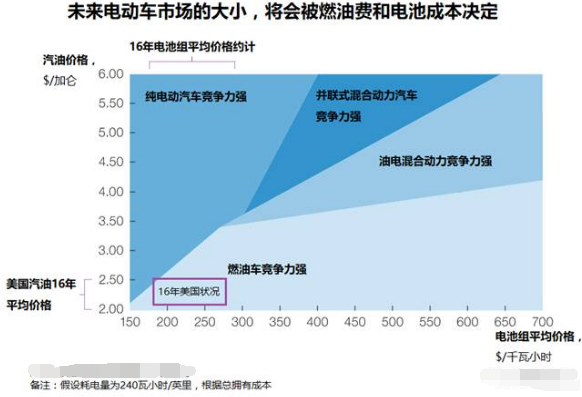 剖析特斯拉產(chǎn)業(yè)鏈：看如何從中獲利