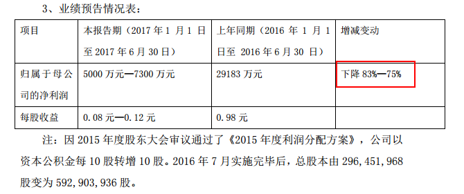 中通客車(chē)新能源補(bǔ)貼,中通客車(chē)公告,新能源汽車(chē)補(bǔ)貼