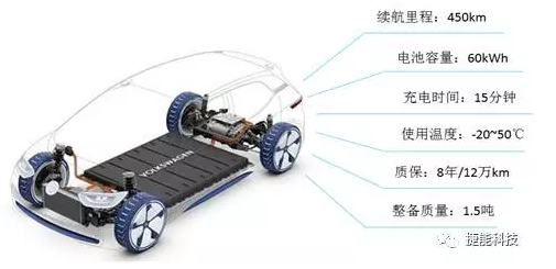 電動(dòng)汽車Pack技術(shù),電池包技術(shù)，電動(dòng)汽車電池技術(shù)