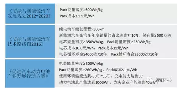 電動(dòng)汽車Pack技術(shù),電池包技術(shù)，電動(dòng)汽車電池技術(shù)