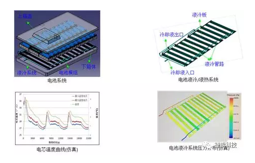 電動(dòng)汽車Pack技術(shù),電池包技術(shù)，電動(dòng)汽車電池技術(shù)
