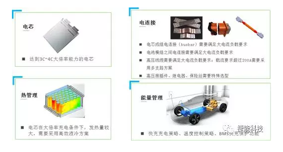電動(dòng)汽車Pack技術(shù),電池包技術(shù)，電動(dòng)汽車電池技術(shù)