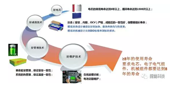 電動(dòng)汽車Pack技術(shù),電池包技術(shù)，電動(dòng)汽車電池技術(shù)