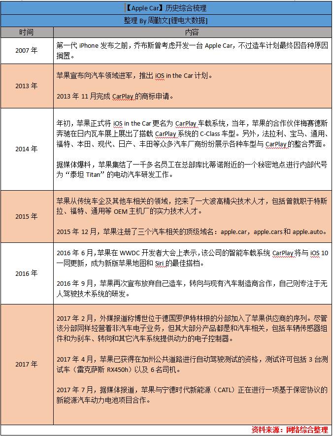 四巨頭正在布局震動(dòng)業(yè)界的大事