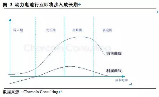 松下,三星，LG，鋰電三巨頭