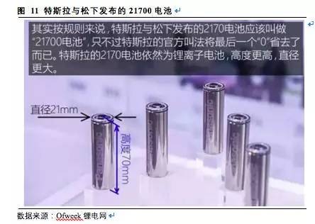 松下,三星，LG，鋰電三巨頭