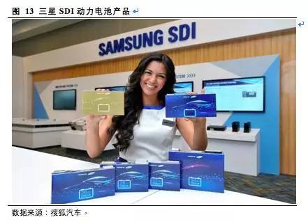 松下,三星，LG，鋰電三巨頭