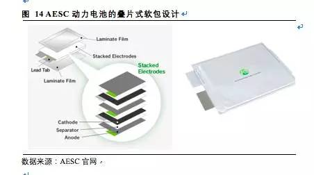 松下,三星，LG，鋰電三巨頭