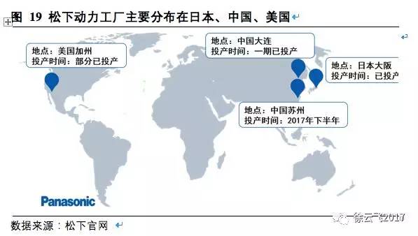 松下,三星，LG，鋰電三巨頭