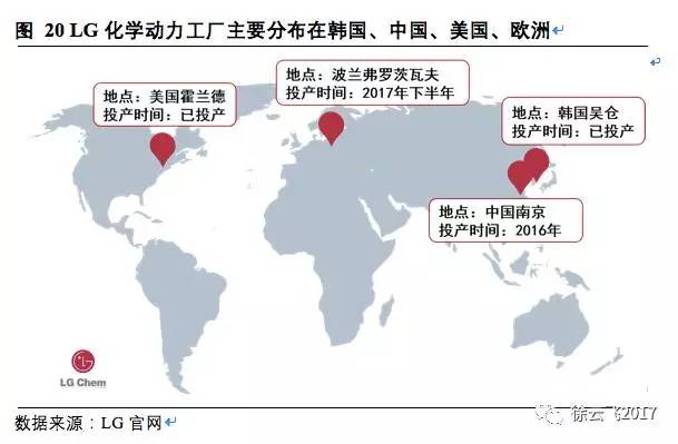 松下,三星，LG，鋰電三巨頭