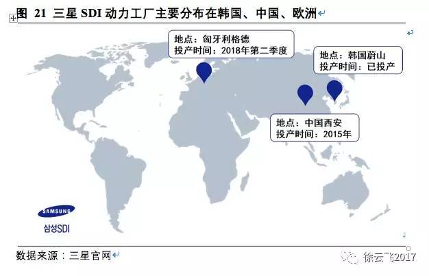 松下,三星，LG，鋰電三巨頭