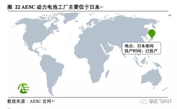 松下,三星，LG，鋰電三巨頭