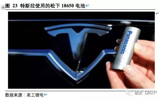 松下,三星，LG，鋰電三巨頭