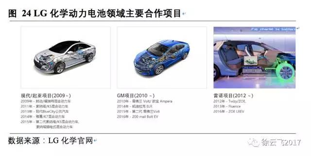 松下,三星，LG，鋰電三巨頭