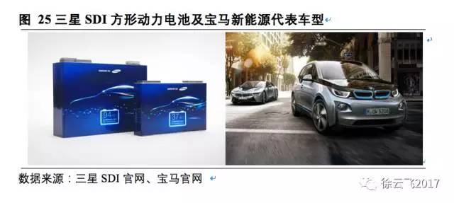 松下,三星，LG，鋰電三巨頭