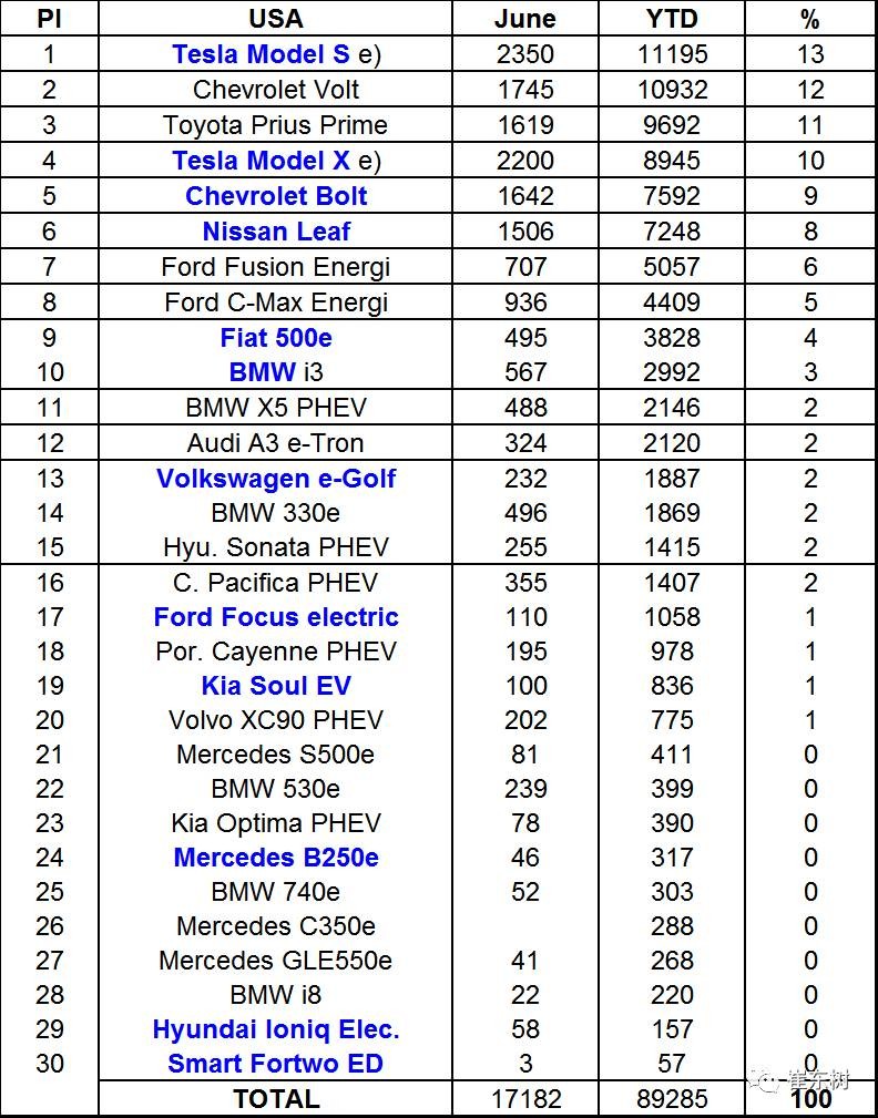 企業(yè)油耗與新能源車雙積分應(yīng)盡早公布實施