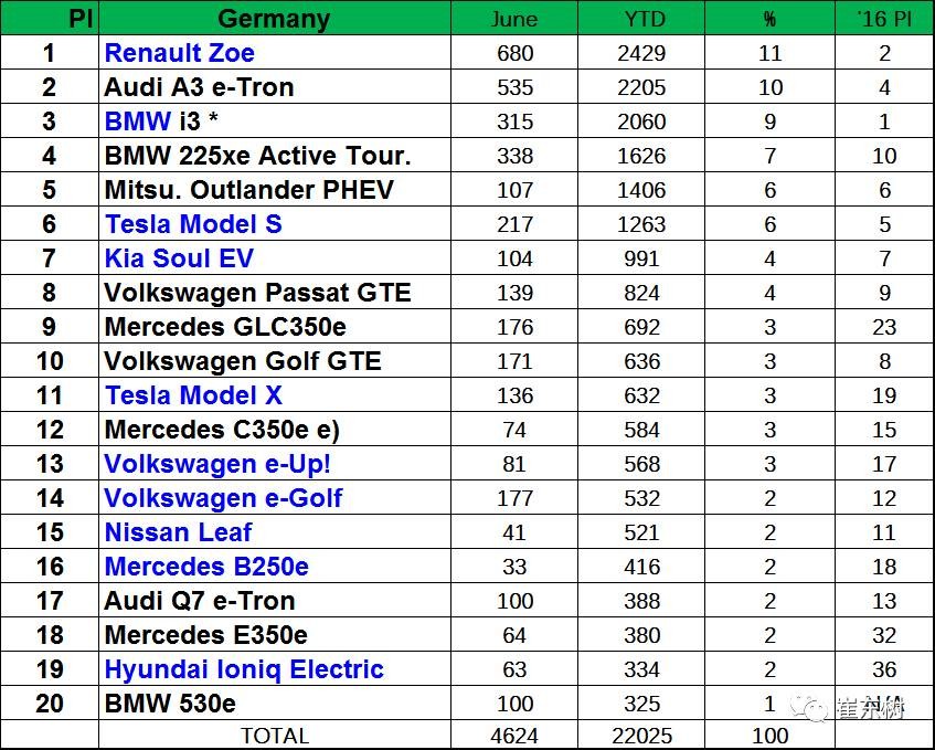 企業(yè)油耗與新能源車雙積分應(yīng)盡早公布實施
