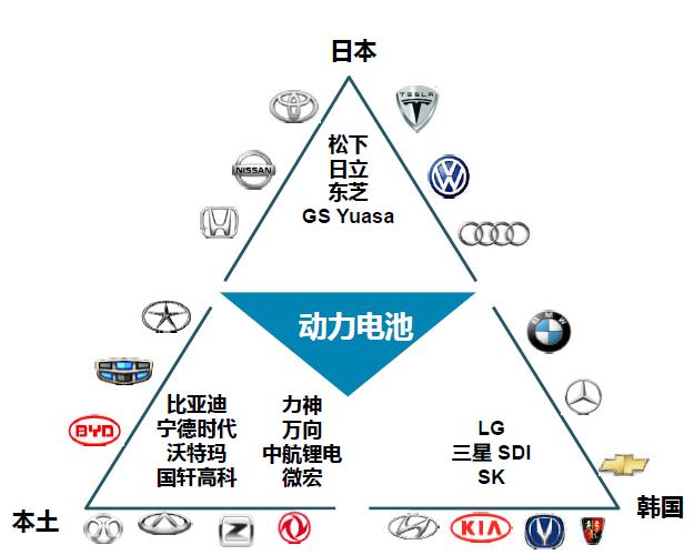 2017全球動力電池發(fā)展預(yù)測