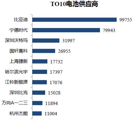 2017全球動力電池發(fā)展預(yù)測
