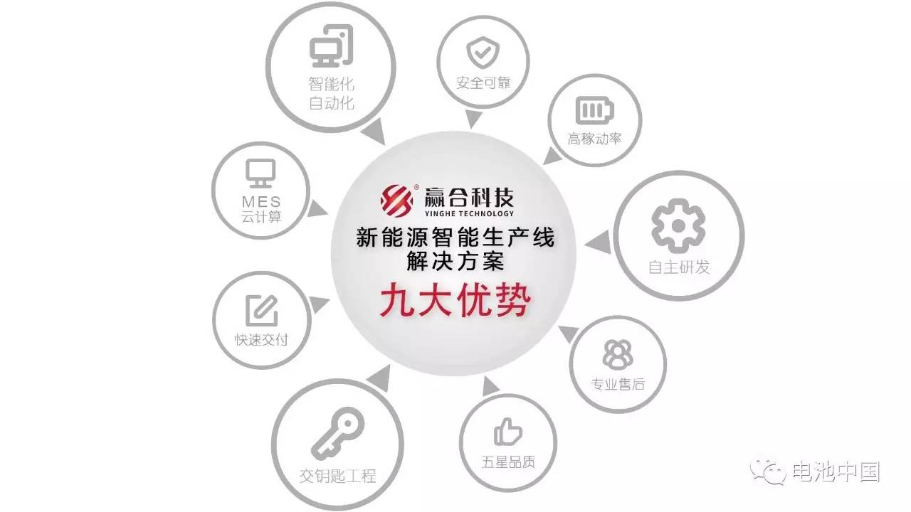 “整線模式”爆發(fā) 我國鋰電設(shè)備智能制造方向已定