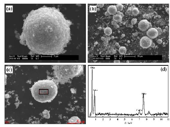 盤點：鋰電池三元材料10大研究進(jìn)展