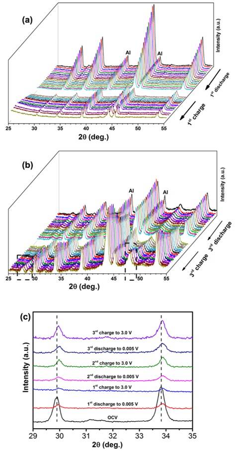 規(guī)?；铣删籉e1-xS納米材料及其在鈉離子電池中的應(yīng)用