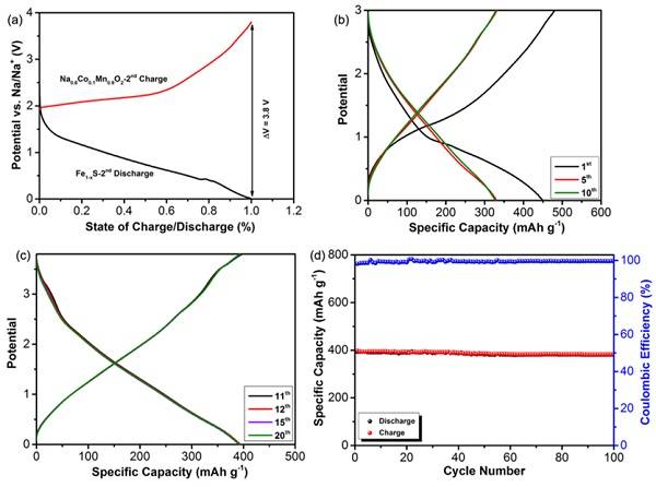 規(guī)?；铣删籉e1-xS納米材料及其在鈉離子電池中的應(yīng)用