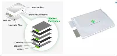 鋰電池三巨頭,動(dòng)力電池技術(shù)路線,動(dòng)力電池市場(chǎng)格局