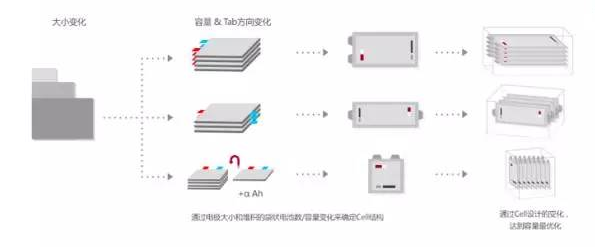 鋰電池三巨頭,動(dòng)力電池技術(shù)路線,動(dòng)力電池市場(chǎng)格局