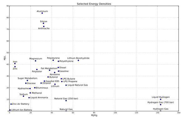 觀點(diǎn)|究竟是什么限制了電池的容量？