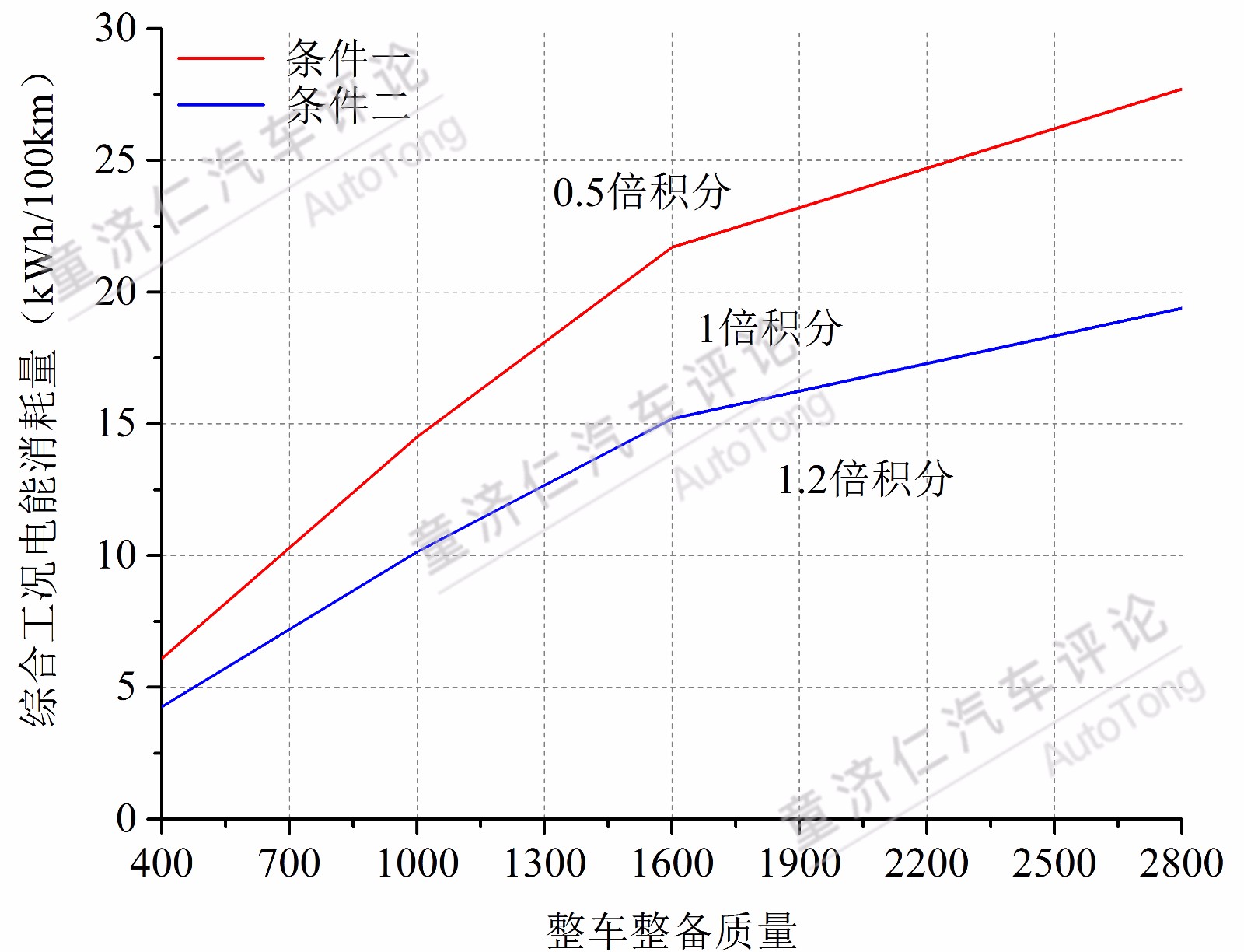 新能源汽車積分制 對于合資車企的震懾到底有多大？