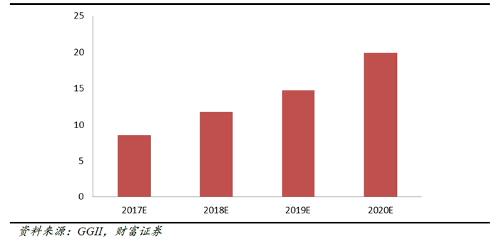 高鎳三元,鋰電正極材料