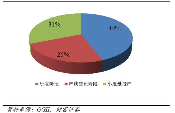 高鎳三元,鋰電正極材料