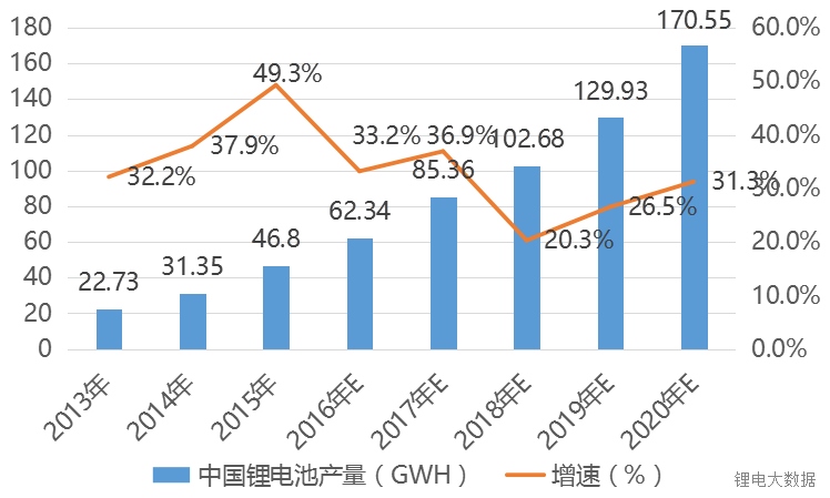 實力擔當！寧德時代、比亞迪、國軒等鋰電巨頭再放大招！