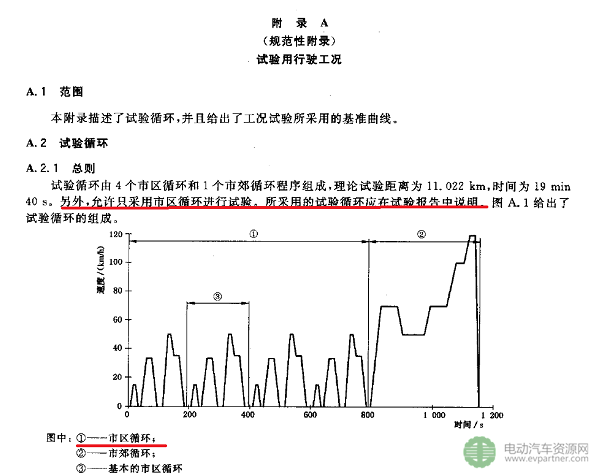 電動(dòng)汽車(chē),續(xù)航里程，里程焦慮