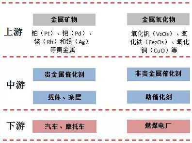 新能源汽車概念驅(qū)動(dòng) 鈀金、鈷、鋰、鉑金艷冠有色
