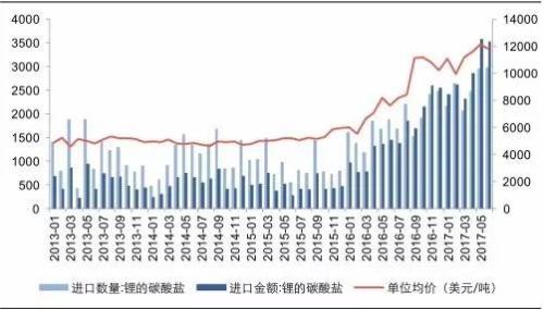 新能源汽車概念驅(qū)動(dòng) 鈀金、鈷、鋰、鉑金艷冠有色