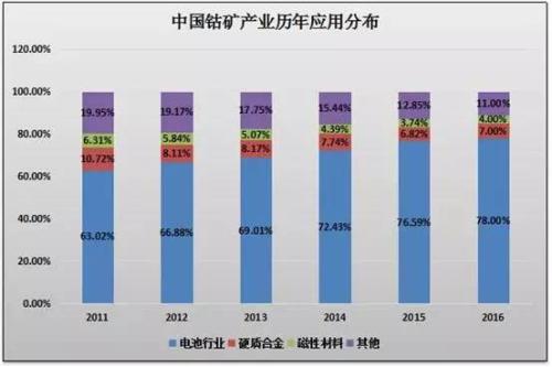 新能源汽車概念驅(qū)動(dòng) 鈀金、鈷、鋰、鉑金艷冠有色