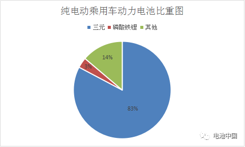 第8批目錄綜合解析 乘用車(chē)動(dòng)力電池企業(yè)群雄并起