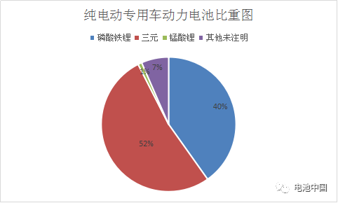 第8批目錄綜合解析 乘用車(chē)動(dòng)力電池企業(yè)群雄并起