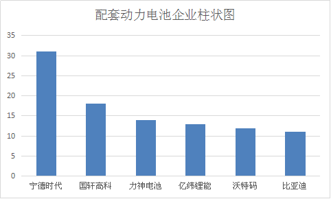第8批目錄綜合解析 乘用車(chē)動(dòng)力電池企業(yè)群雄并起