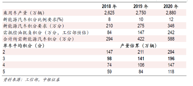 電動(dòng)汽車產(chǎn)業(yè)