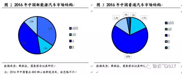 新能源汽車補貼