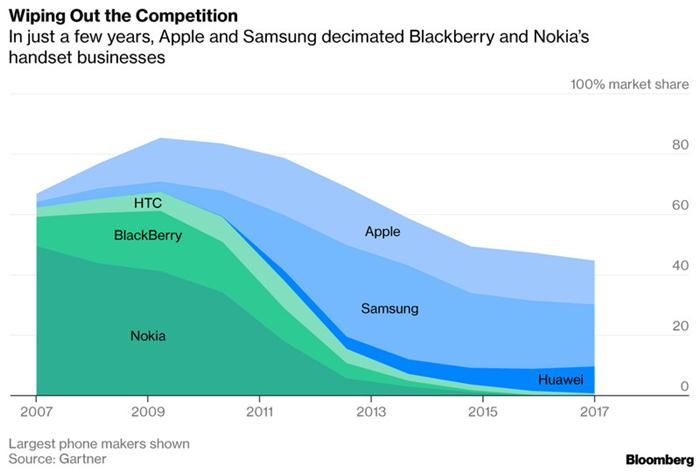 電動(dòng)汽車(chē)行業(yè),iPhone，創(chuàng)新變革